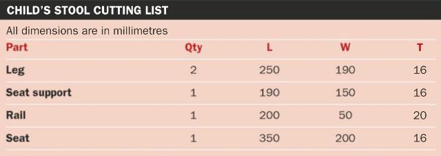 A Child's Stool Photo Guide - Hand woodworking